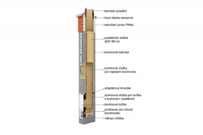 Betonový komín Schiedel UNI ADVANCED 6 m 200 mm - 90°